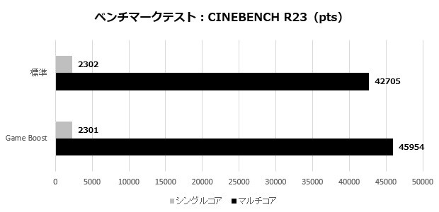 MPG X870E CARBON WIFI