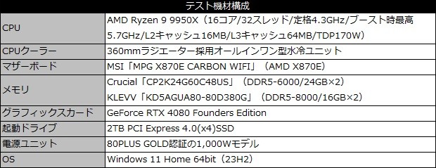 MPG X870E CARBON WIFI