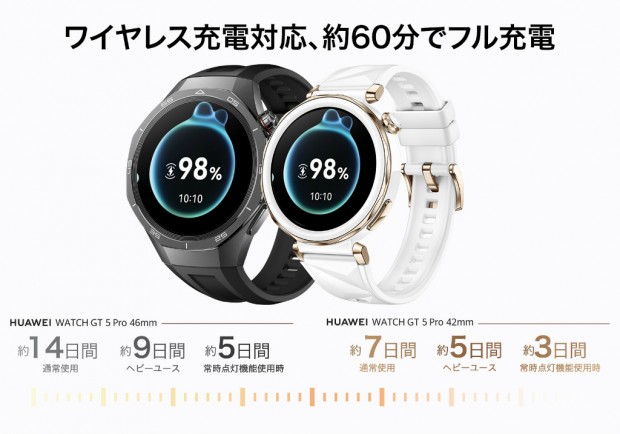 HUAWEI WATCH 5 Pro