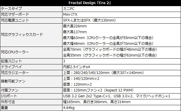 Fractal Design Era 2