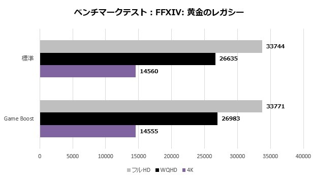 MPG X870E CARBON WIFI