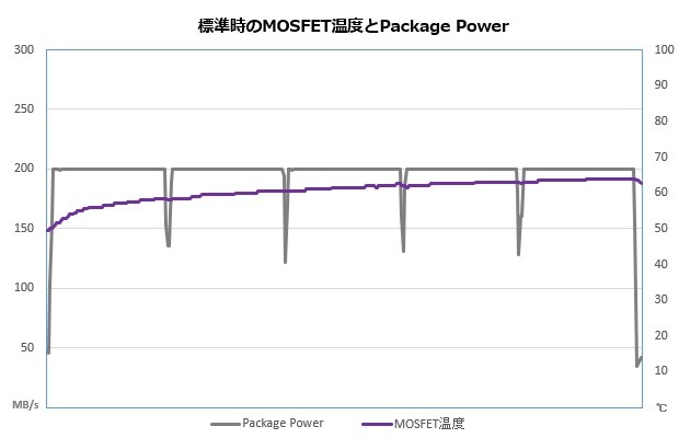 MPG X870E CARBON WIFI