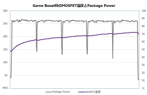 MPG X870E CARBON WIFI