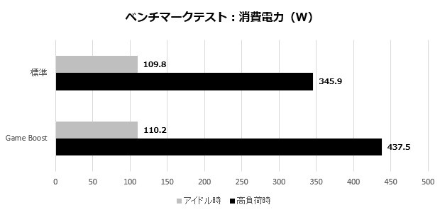 MPG X870E CARBON WIFI