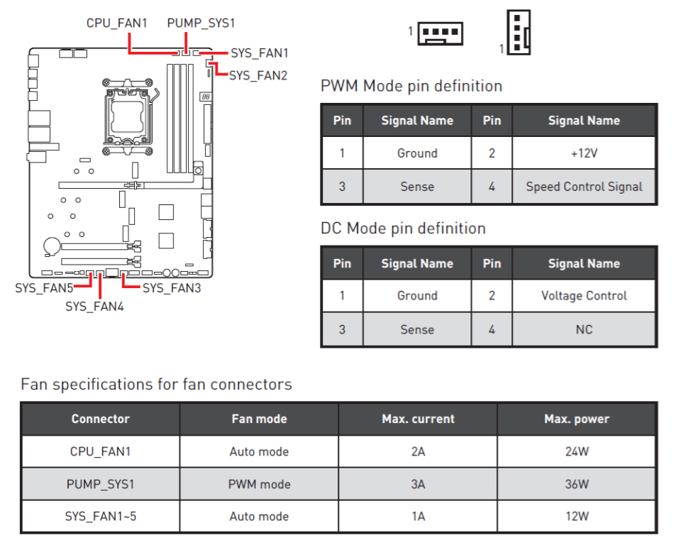 MPG X870E CARBON WIFI