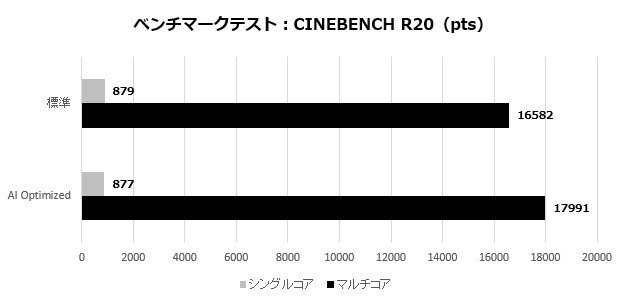 TUF GAMING X870-PLUS WIFI