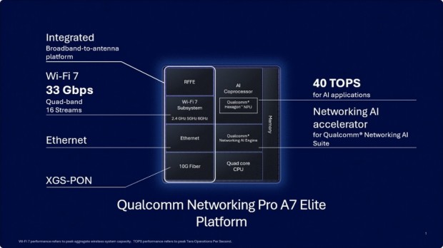 Networking Pro A7 Elite