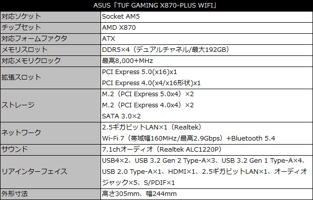 TUF GAMING X870-PLUS WIFI