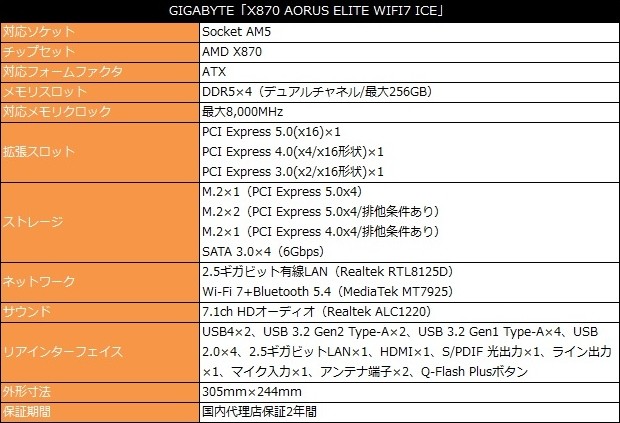 X870 AORUS ELITE WIFI7 ICE