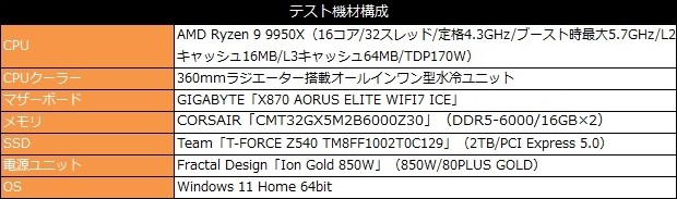 X870 AORUS ELITE WIFI7 ICE