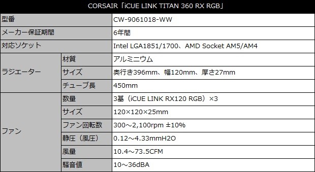 CORSAIR iCUE LINK TITAN 360 RX RGB