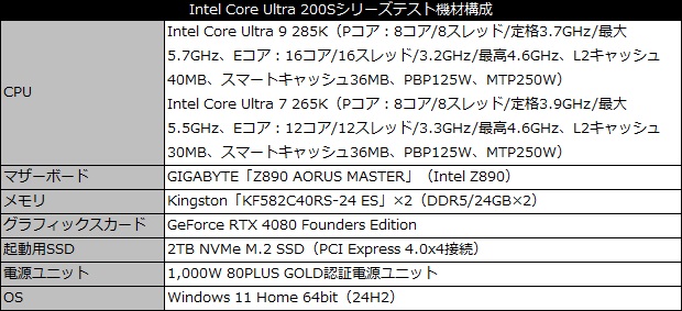 Core Ultra 200S