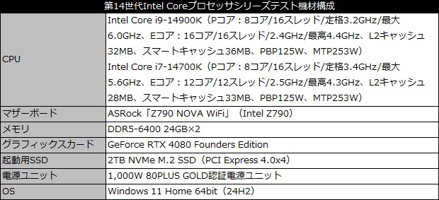 Core Ultra 200S