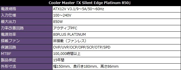 X Silent Edge Platinum 850