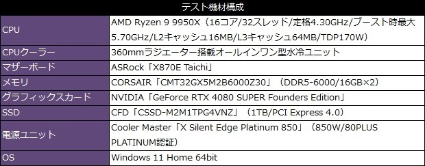 X Silent Edge Platinum 850