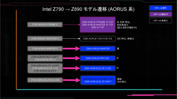 GIGABYTE Z890