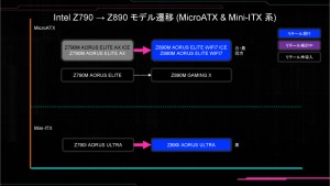 GIGABYTE Z890