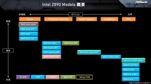 ASRock_Z890マザー内覧会