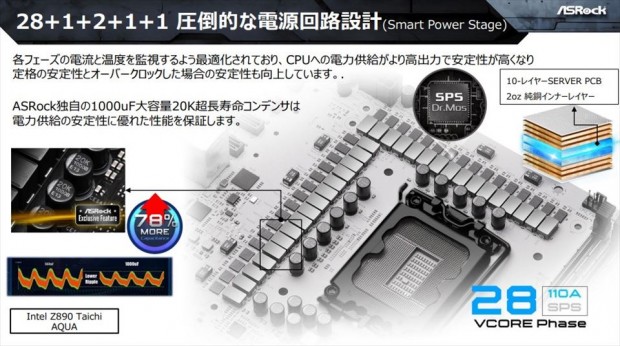 ASRock_Z890マザー内覧会