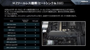 ASRock_Z890マザー内覧会