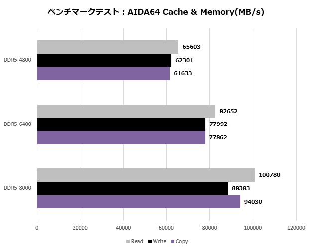 Z890 AORUS MASTER