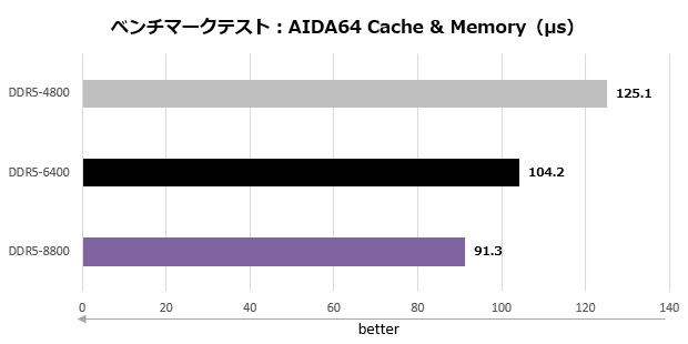 Z890 AORUS MASTER