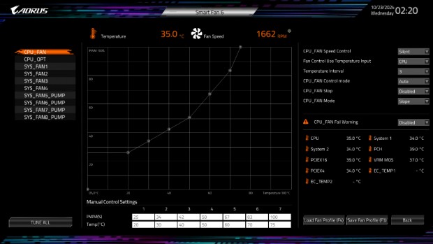 Z890 AORUS MASTER