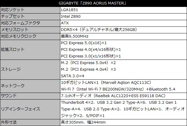 Z890 AORUS MASTER