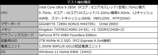 Z890 AORUS MASTER