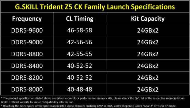 Trident Z5 CK