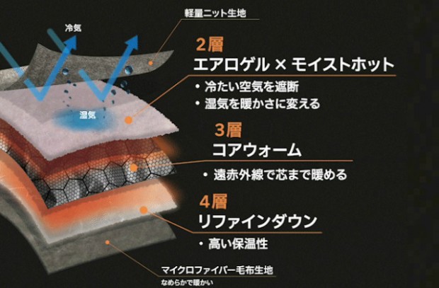 コスモダウンコア