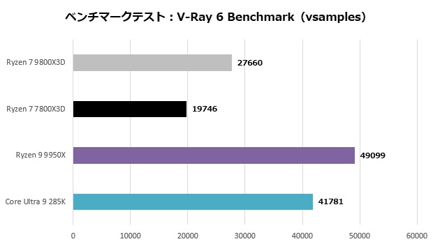 Ryzen 7 9800X3D