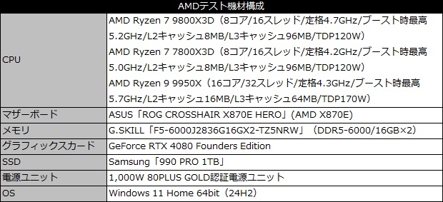 Ryzen 7 9800X3D