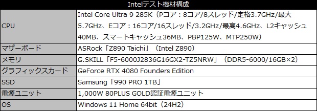 Ryzen 7 9800X3D