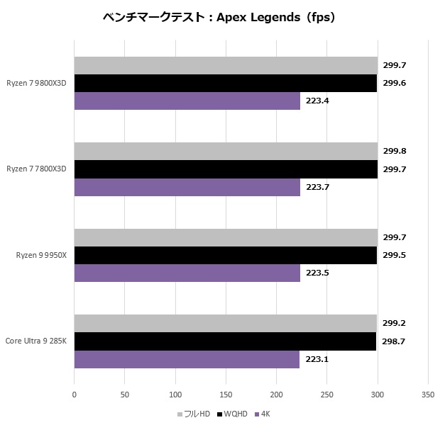 Ryzen 7 9800X3D