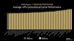 Ryzen 7 9800X3D