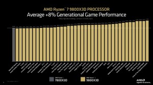 Ryzen 7 9800X3D