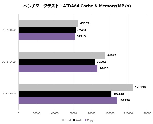 Z890 Taichi