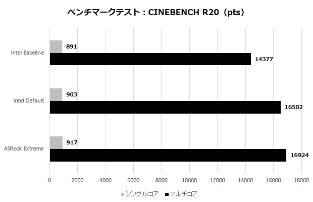 Z890 Taichi