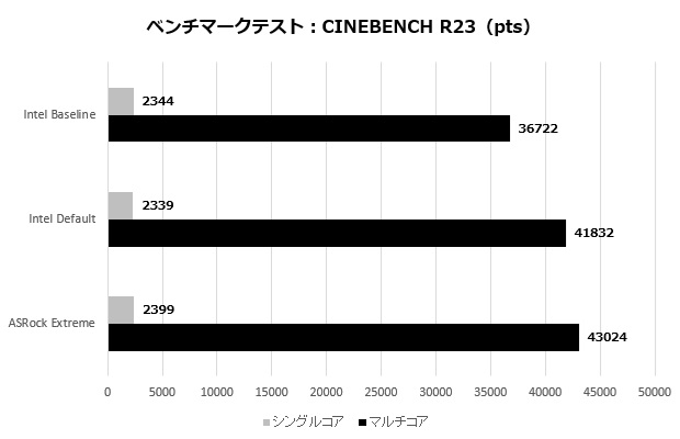 Z890 Taichi