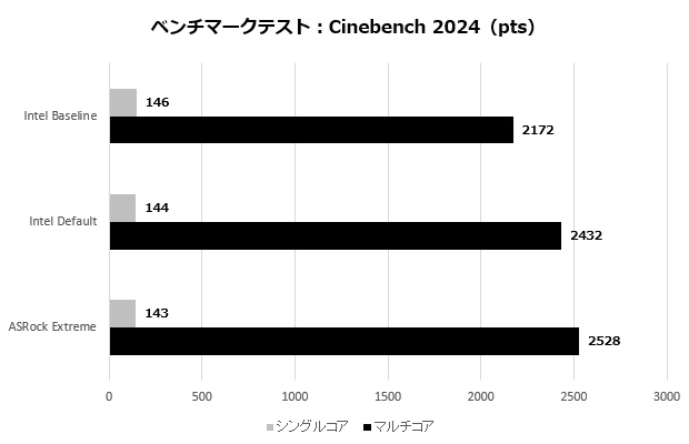 Z890 Taichi