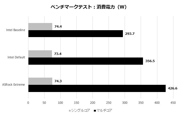 Z890 Taichi