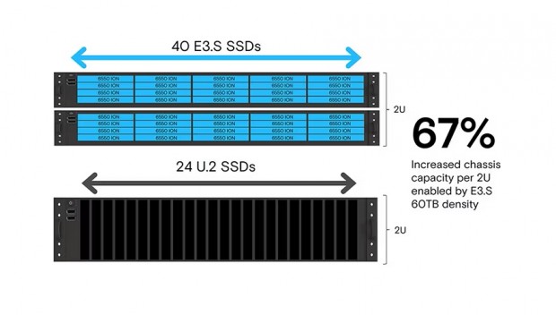 Micron 6550 ION