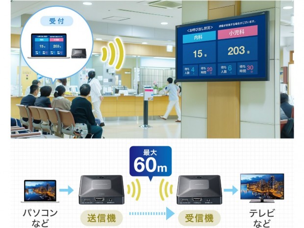 HDMI信号を最大60m延長するワイヤレスエクステンダーがサンワサプライから