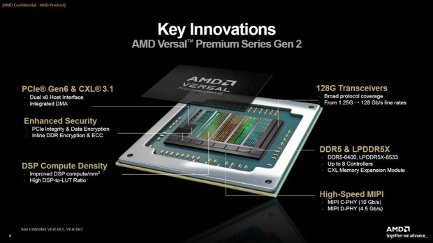 AMD Versal Premium シリーズ Gen 2