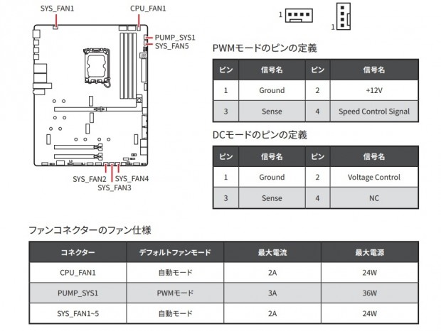 MPG Z890 CARBON WIFI