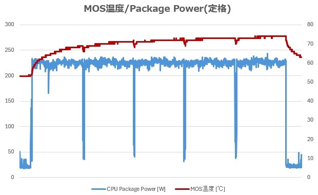 MPG Z890 CARBON WIFI