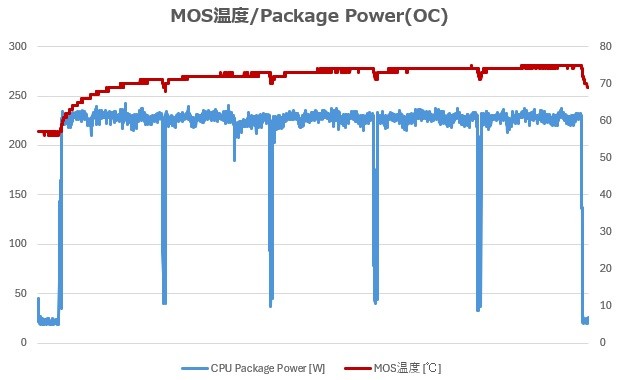 MPG Z890 CARBON WIFI