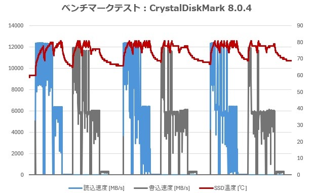 MPG Z890 CARBON WIFI