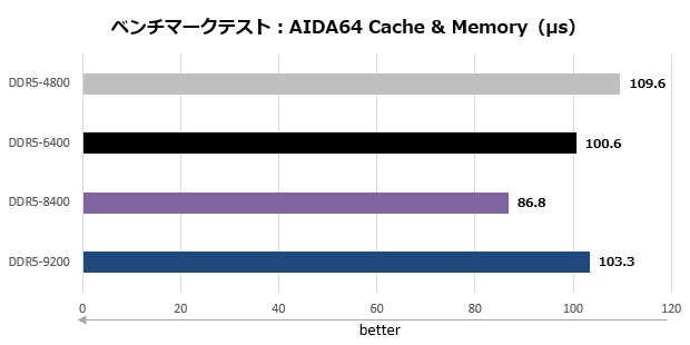 MEG Z890 ACE